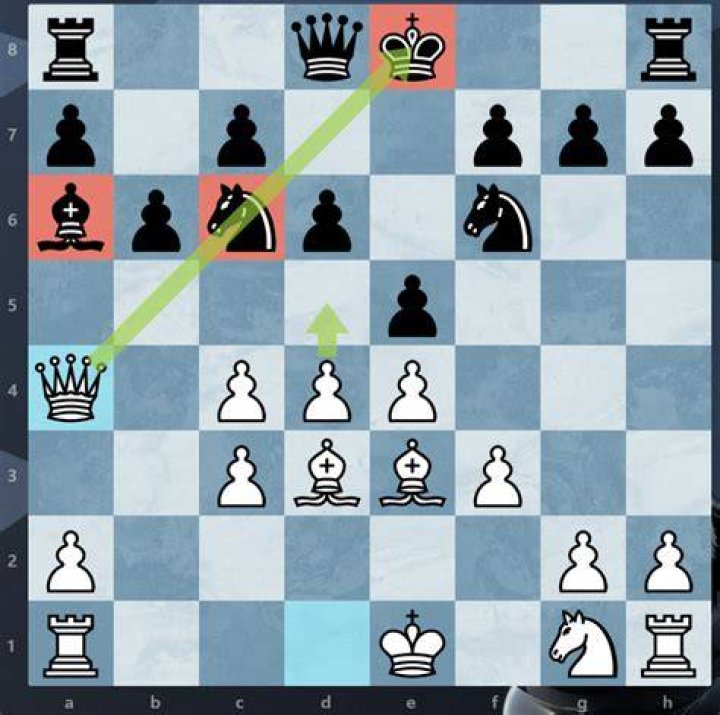 How do you stop blunders?
