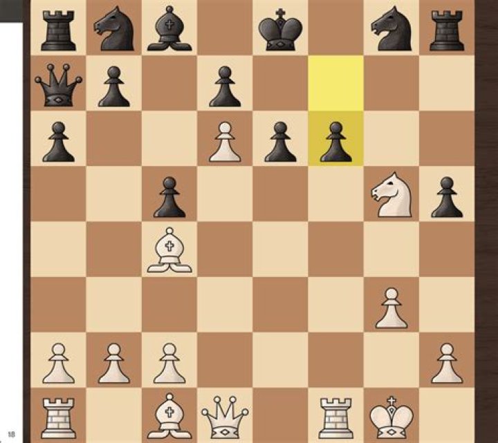 How do you stop the Queen from blundering?