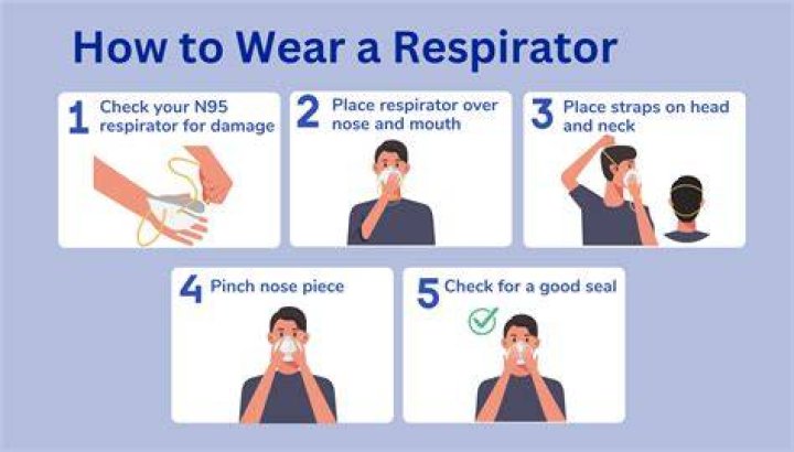 How do you store a N95 mask after use?