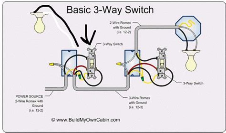 How do you switch two edges on a 3×3?