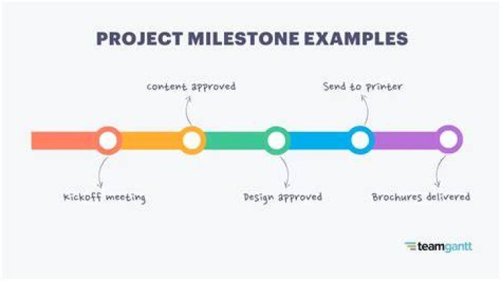 How do you use milestone in a sentence?