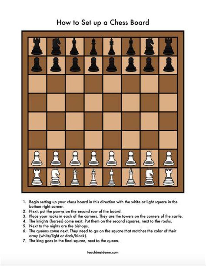 How do you value a chess set?