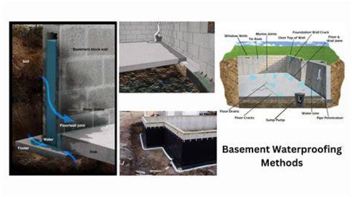How do you waterproof a basement from the inside?