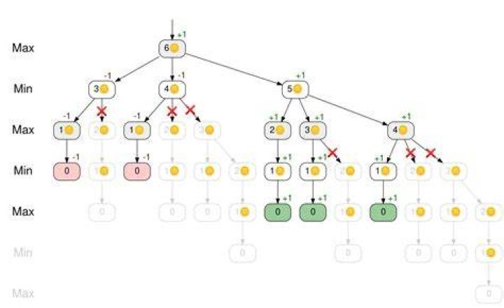 How do you win a NIM game in Python?