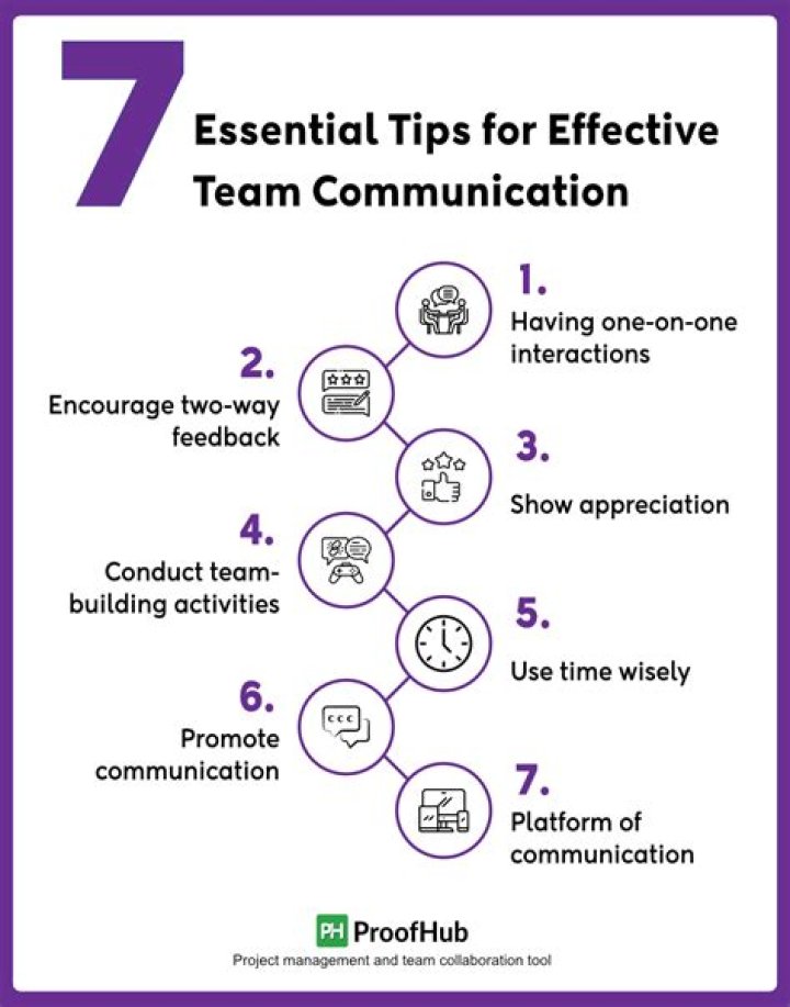 How do you work effective in a small team?