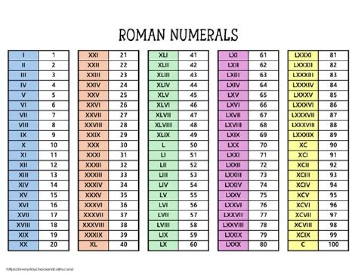How do you write 2 in roman numerals?