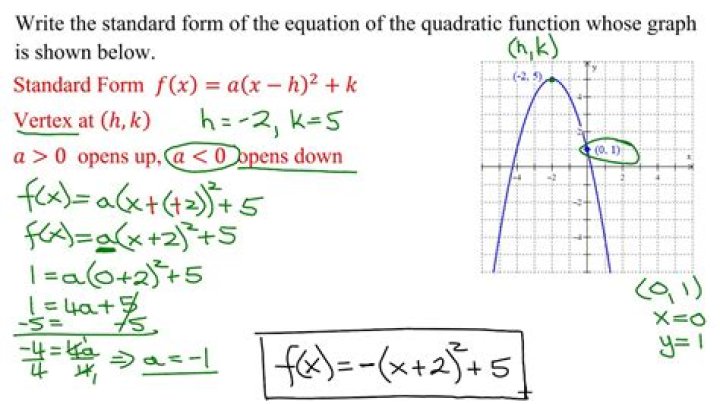 How do you write a function in a quadratic equation?