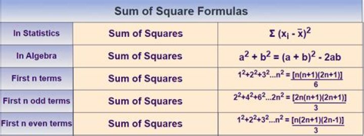 How do you write a number as a sum of two squares?