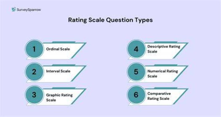 How do you write a rating scale question?