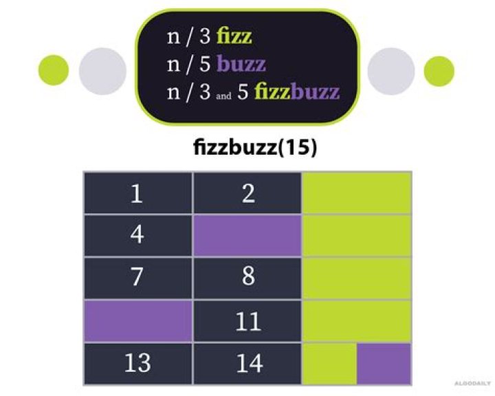 How do you write FizzBuzz?