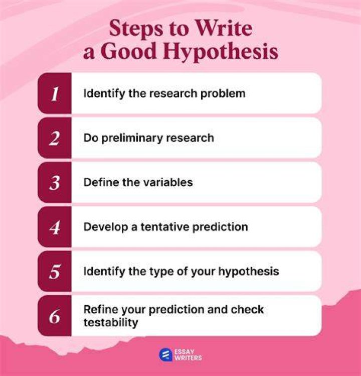 How do you write good hints?