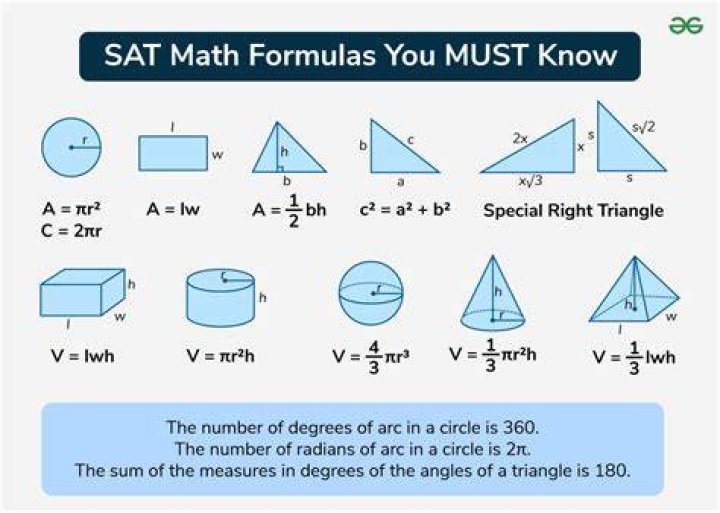 How do you write math formulas?