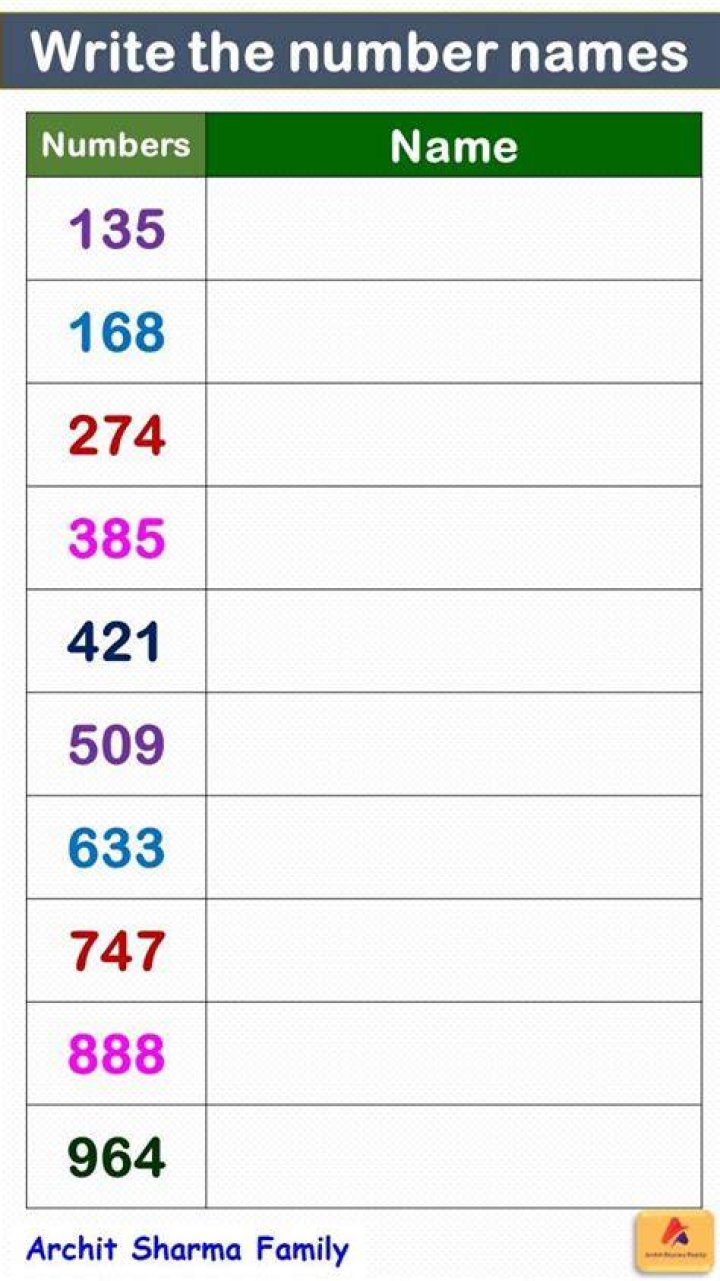 How do you write number names in maths?