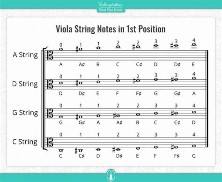 How do you write strings?
