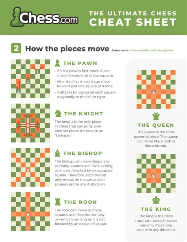 How does 3 way chess work?