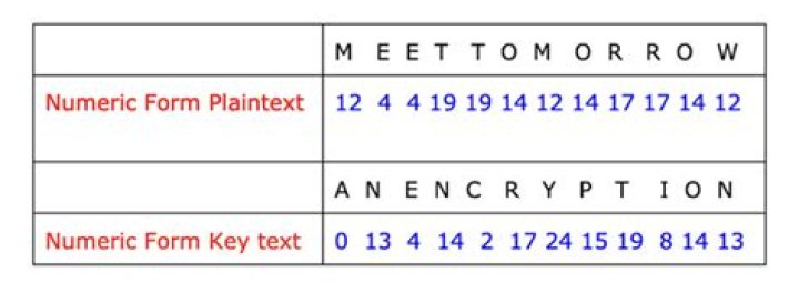 How does a book cipher work?