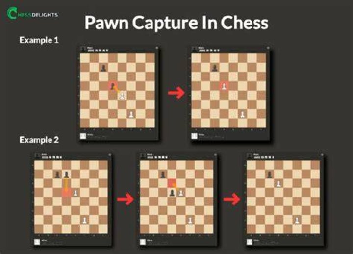 How does a pawn move and capture?