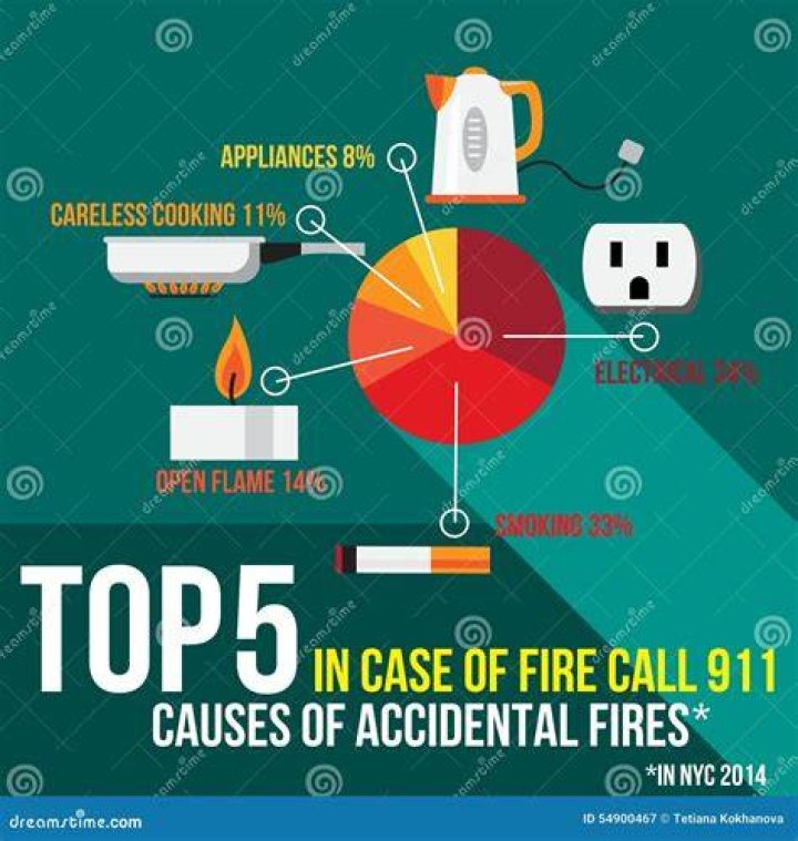 How does Careless smoking cause fires?