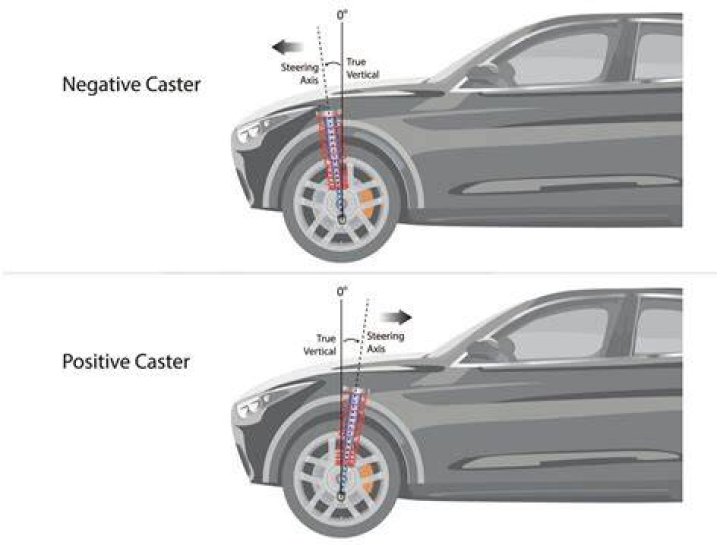 How does caster affect a race car?