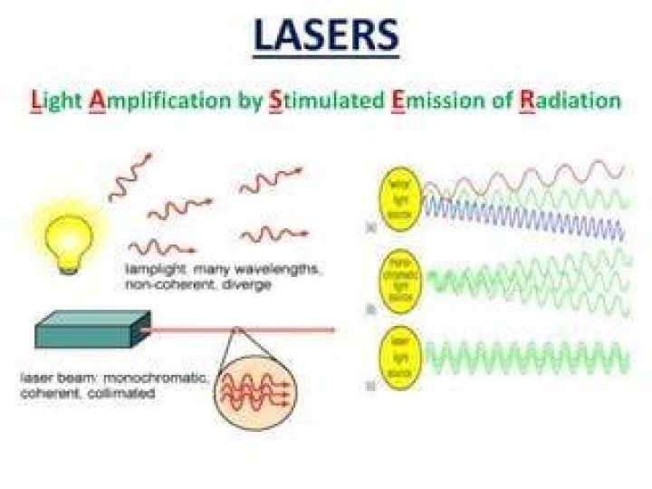 How does Light Amplification by Stimulated Emission of Radiation work?