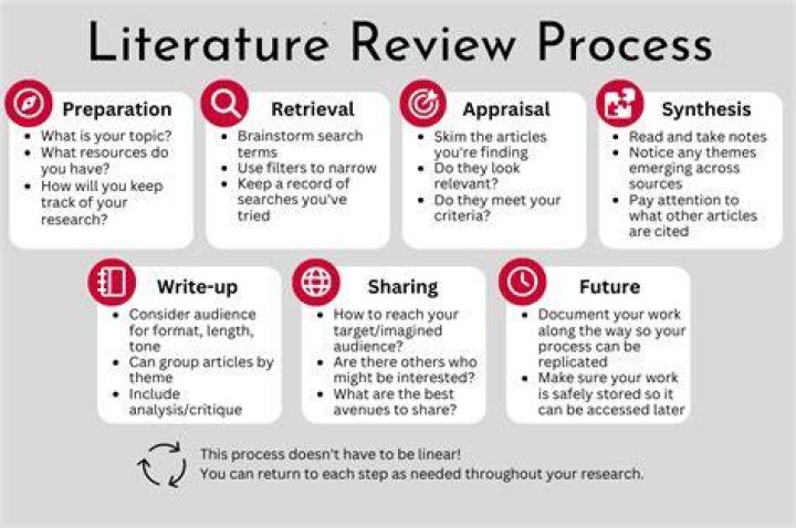 How does literature affect the readers?