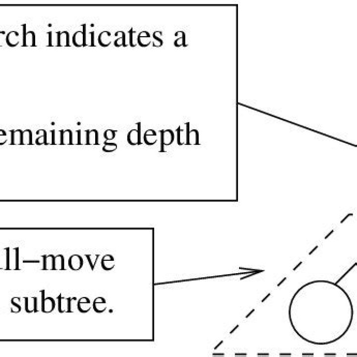 How does null move pruning work?