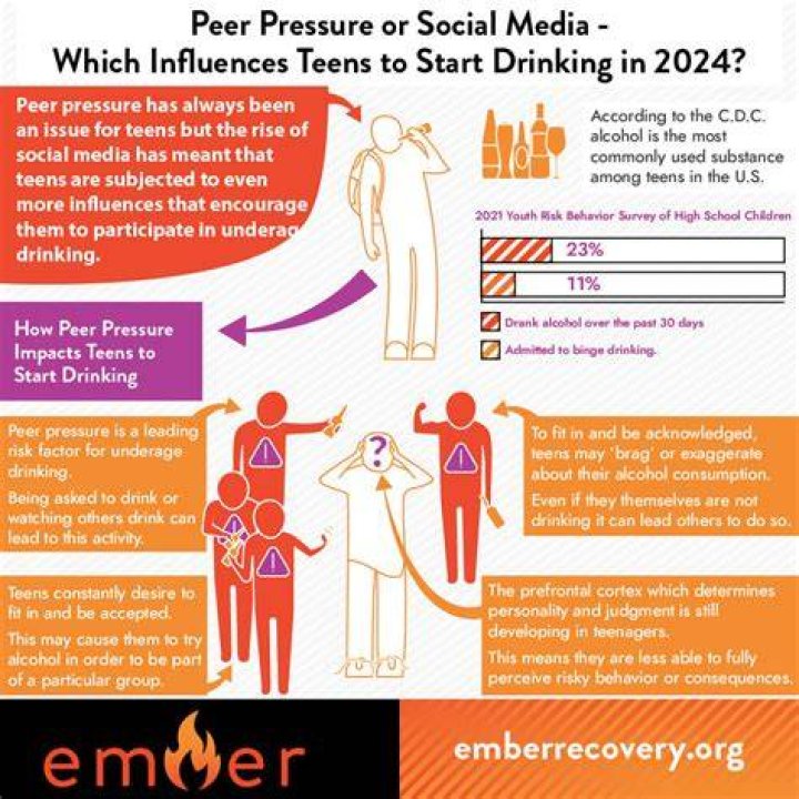How does peer pressure affect drinking?