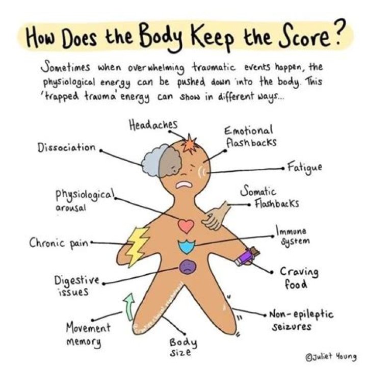 How does the body hold trauma?