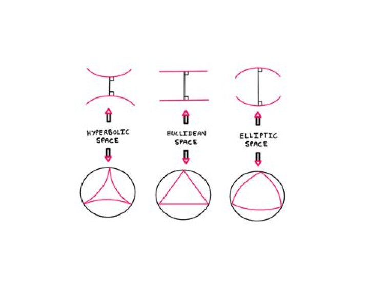 How does the unexpected hanging paradox work?