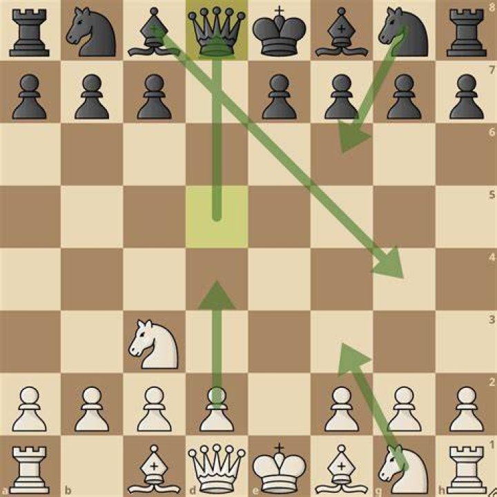How does White play against the Scandinavian Defense?