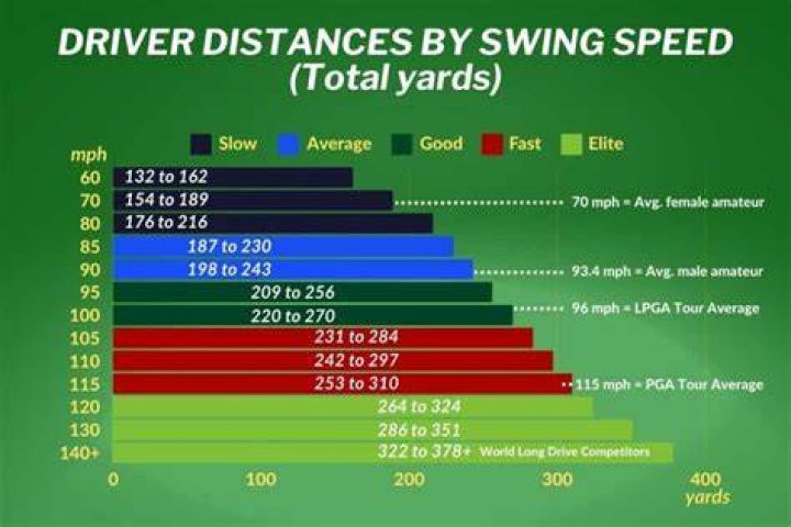How far should a high handicapper hit a driver?