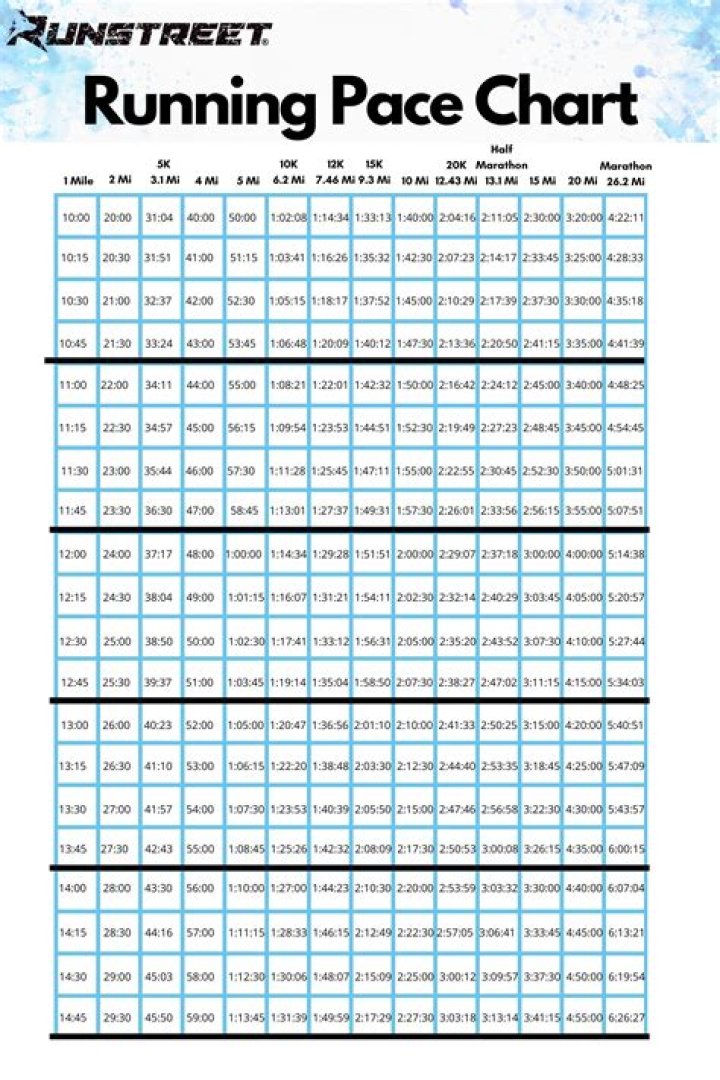 How fast do you have to be to be a Speedcuber?