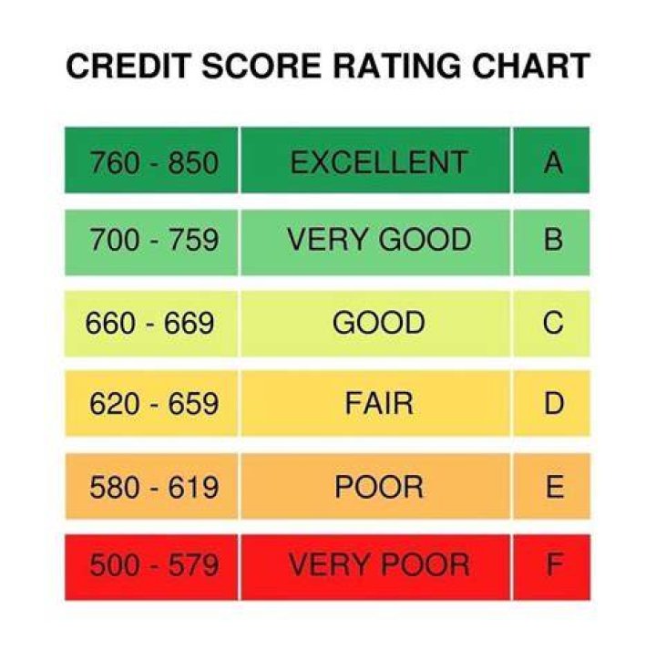 How good is a 1400 rating?