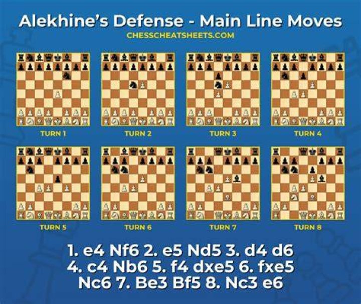 How good is Alekhines defense?