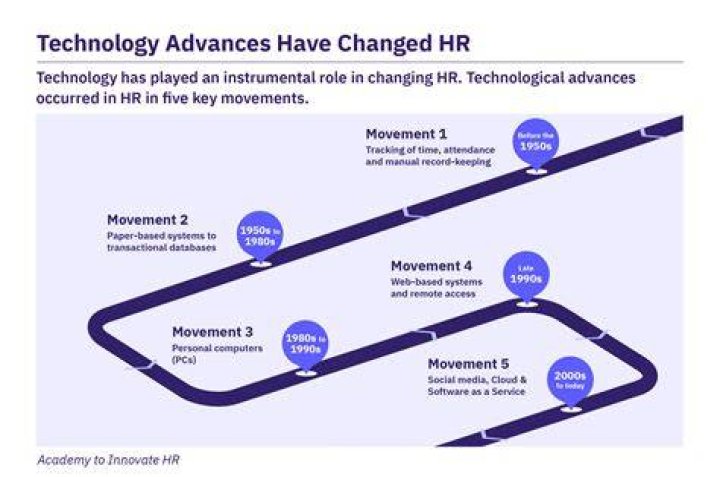 How has technology changed our jobs?
