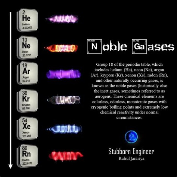 How is argon different from other noble gases?