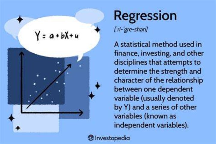 How is regression used in business research?