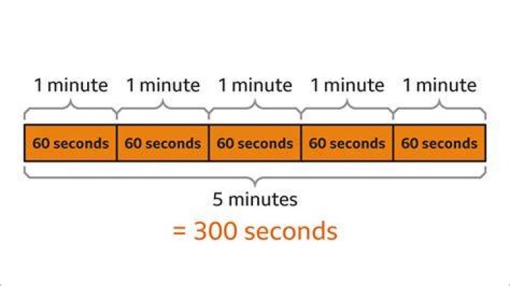 How is time measured in chess?
