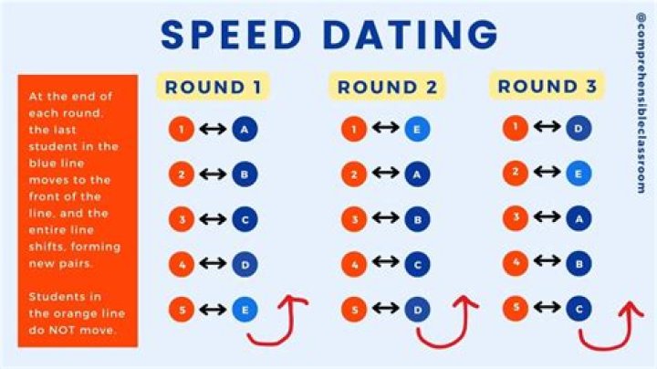 How long are speed dating rounds?