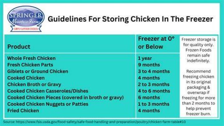 How long can you keep frozen chicken in a freezer bag?