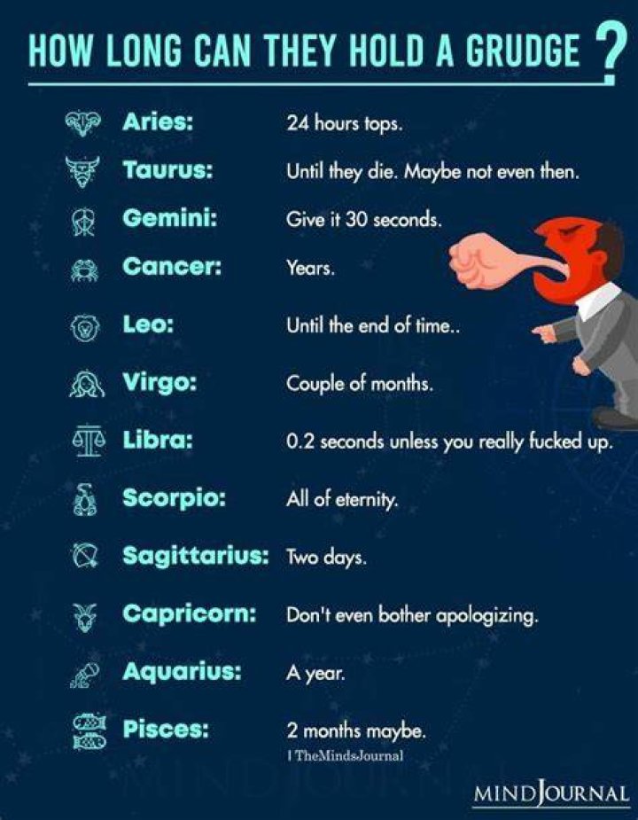 How long do Geminis hold grudges?