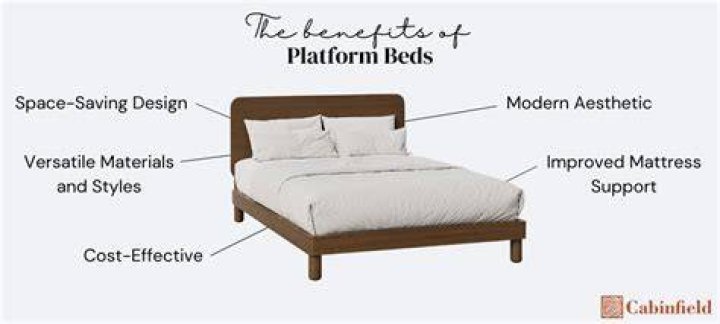 How long do platform beds last?