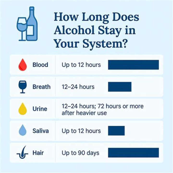 How long does 1 oz of alcohol stay in urine?