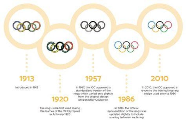 How long does an Olympic event last?