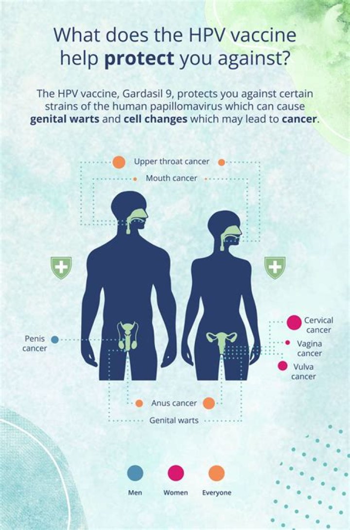 How long does it take a man to clear HPV?