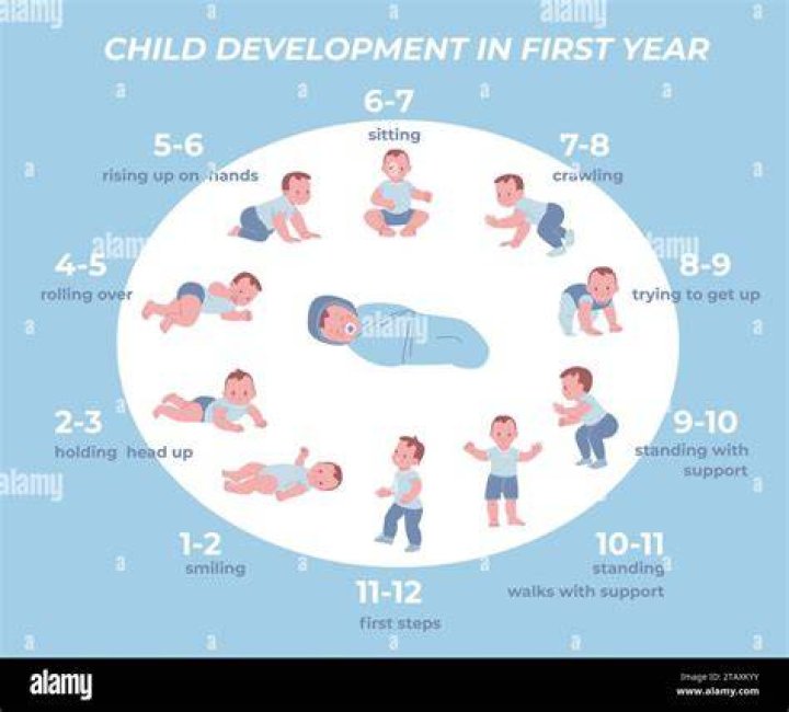 How long does it take for a baby to grow on Virtual Families 2?