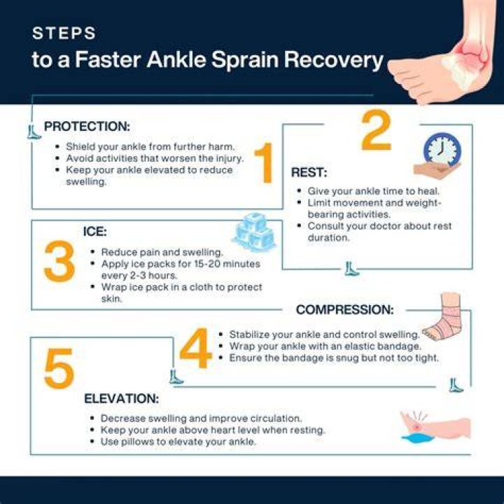 How long does it take for a severe ankle sprain to heal?