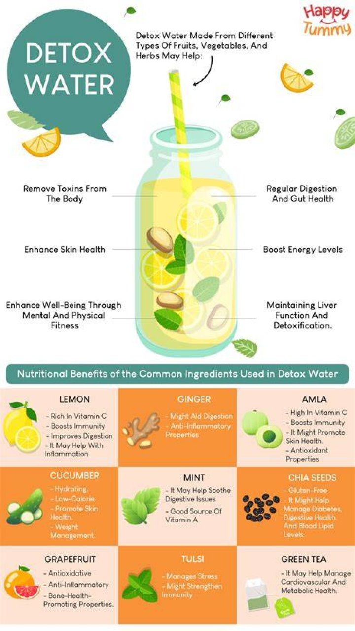How long does it take for lemon water to detox your body?