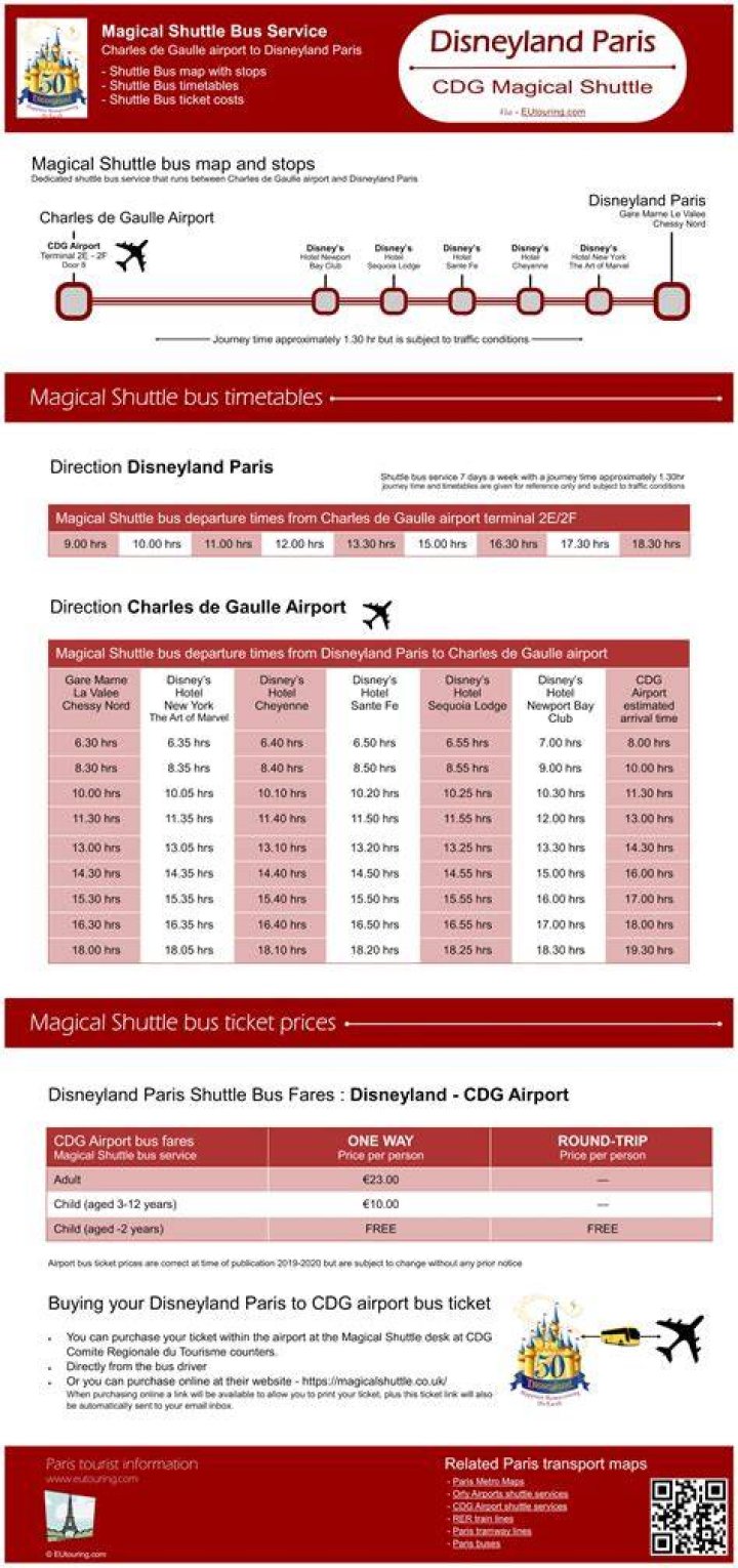 How long does it take to get from Charles de Gaulle to Disneyland?