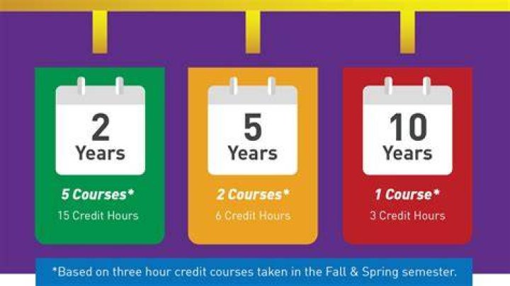 How long does it take to get hired at Novartis?